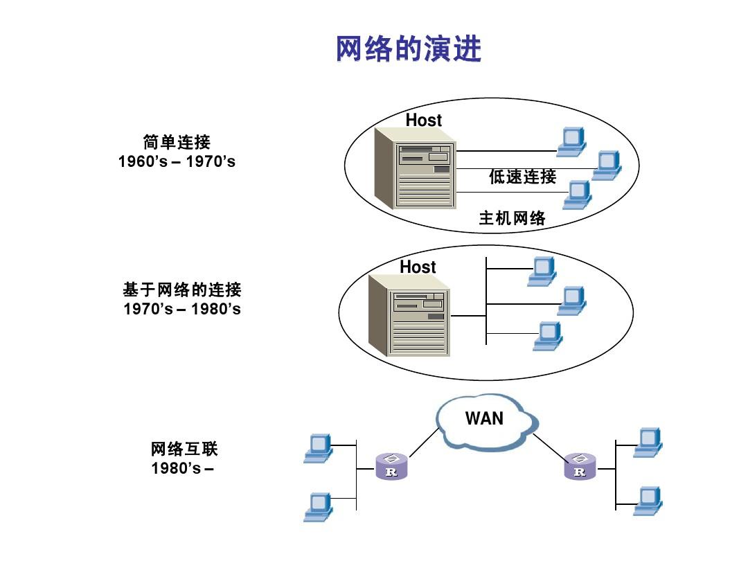 上网局域共享设置网络连接_局域网网络共享设置_局域网共享上网设置