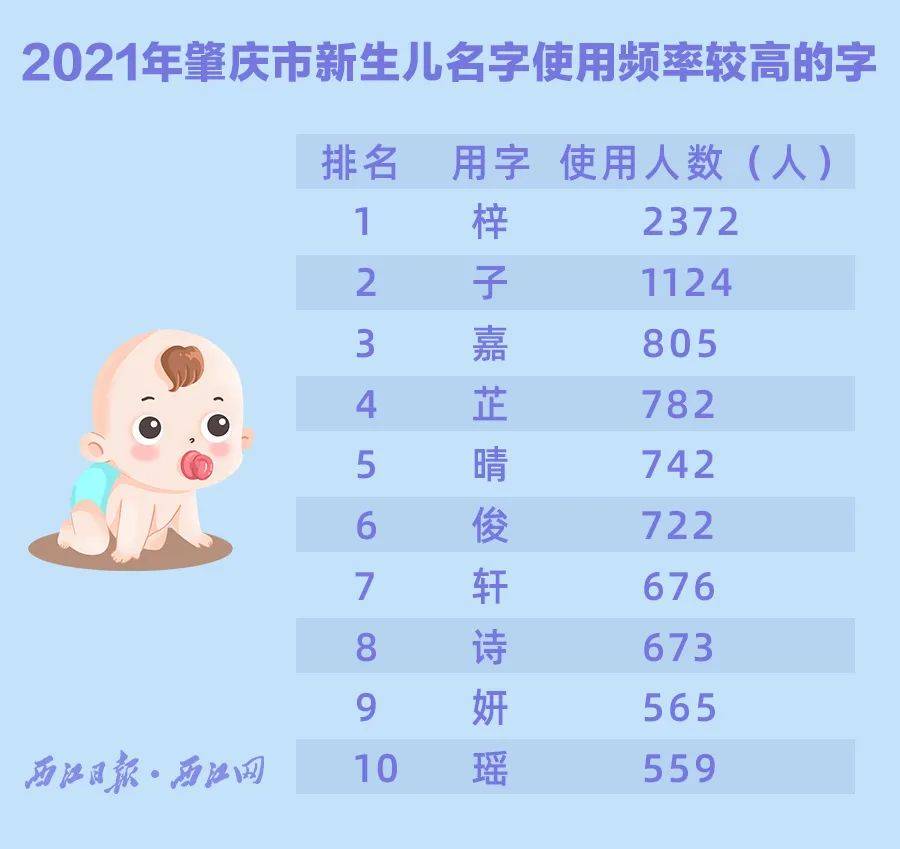 苏州新生儿重名查询_江苏省新生儿重名查询系统_江苏省新生儿重名查询