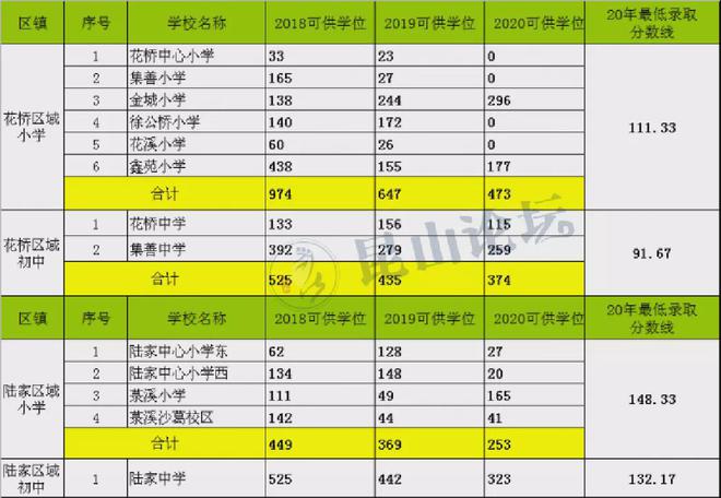 智慧昆山教育平台账号_昆山智慧教育平台登录入口_昆山智慧教育云平台学生账号