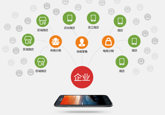 分销系统app_分销王安装_分销下载