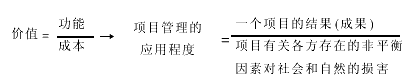项目管理在建设节约型社会中的作用