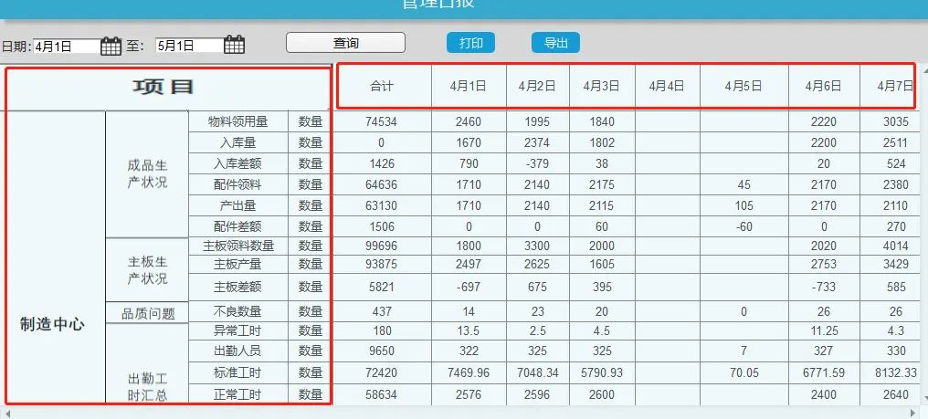 导出数据怎么导出_ecognition数据导出_导出数据库