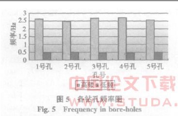 地铁振动荷载作用下隧道周围饱和软黏土动力响应研究