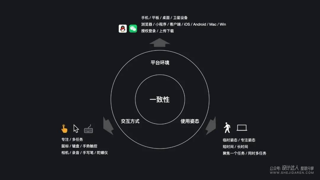 比较好的平板_libreoffice导航_openoffice libreoffice 比较