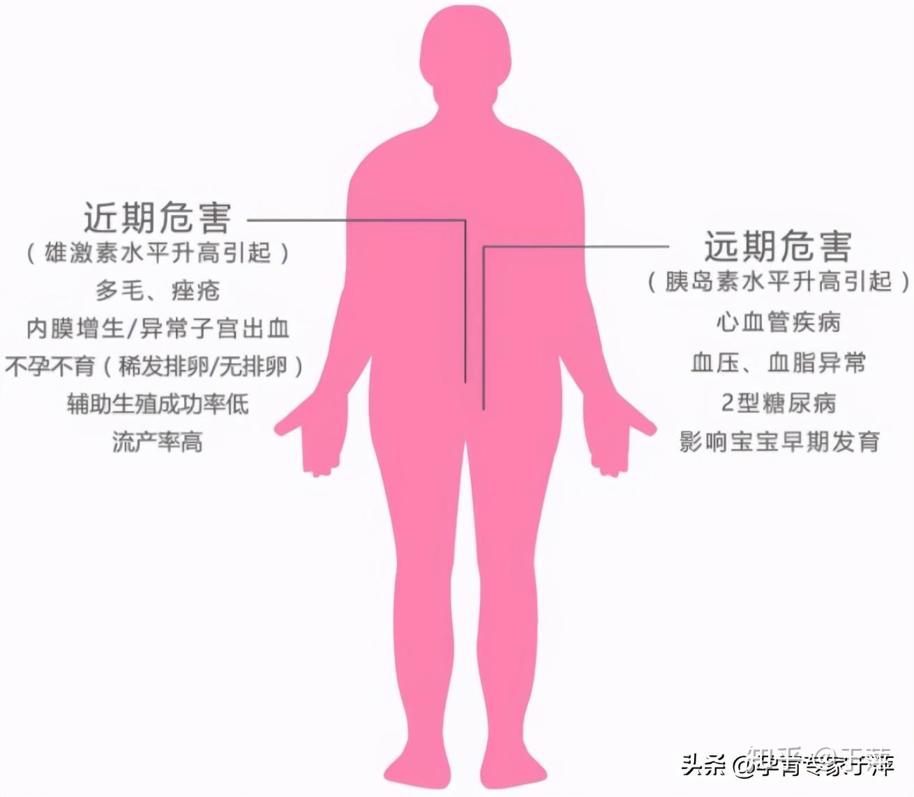 护理冠心病记录怎么写_冠心病的护理记录_护理冠心病记录模板