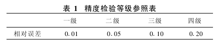 动态灰色模型在变形预测中的应用
