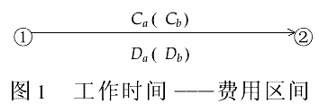 工程项目进度控制目标的经济性分析