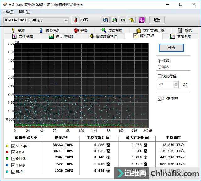 对齐颗粒度打通底层逻辑_win10 4k对齐_对齐的拼音