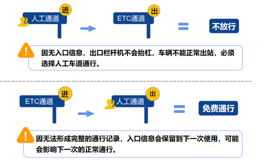 @福建人，春节高速免费不是8天是9天！还有这些需要注意……
