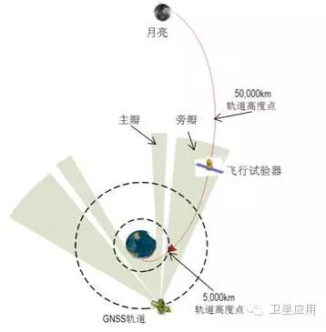 gps接收机是什么_接收机是干嘛的_接收机是什么