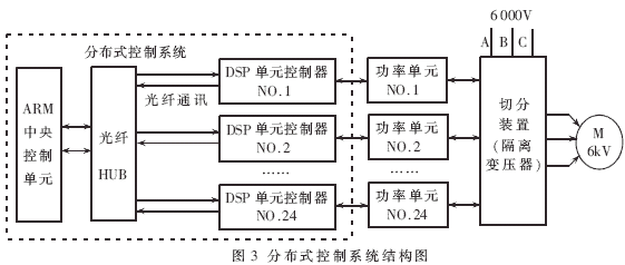 集中式控制系统_集中控制型系统的控制设计_集中控制系统的作用