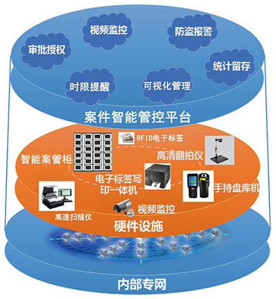 道路方案蓝牌设计要求_道路蓝牌设计方案_道路指示蓝牌