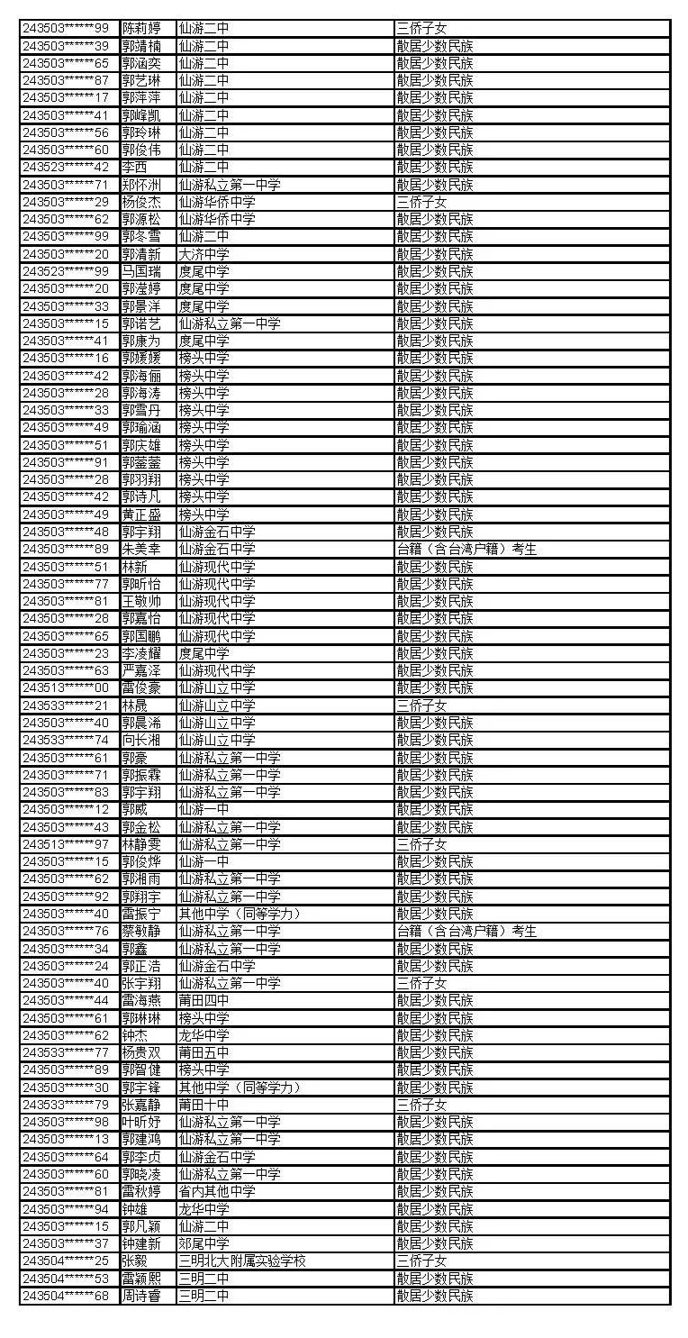 公示！福建这些考生拟获2024年高招录取照顾资格