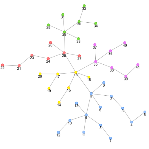 js快速入门_vis.js入门_cycle.js入门