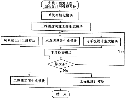 建筑安装工程施工图设计与管理系统的实现
