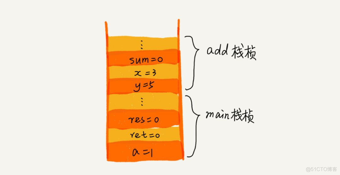 保留字def_保留符号怎么用_php implode保留逗号