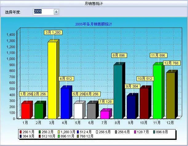 安卓进销存软件免费版_免费进销存安卓手机电脑_免费使用的进销存软件