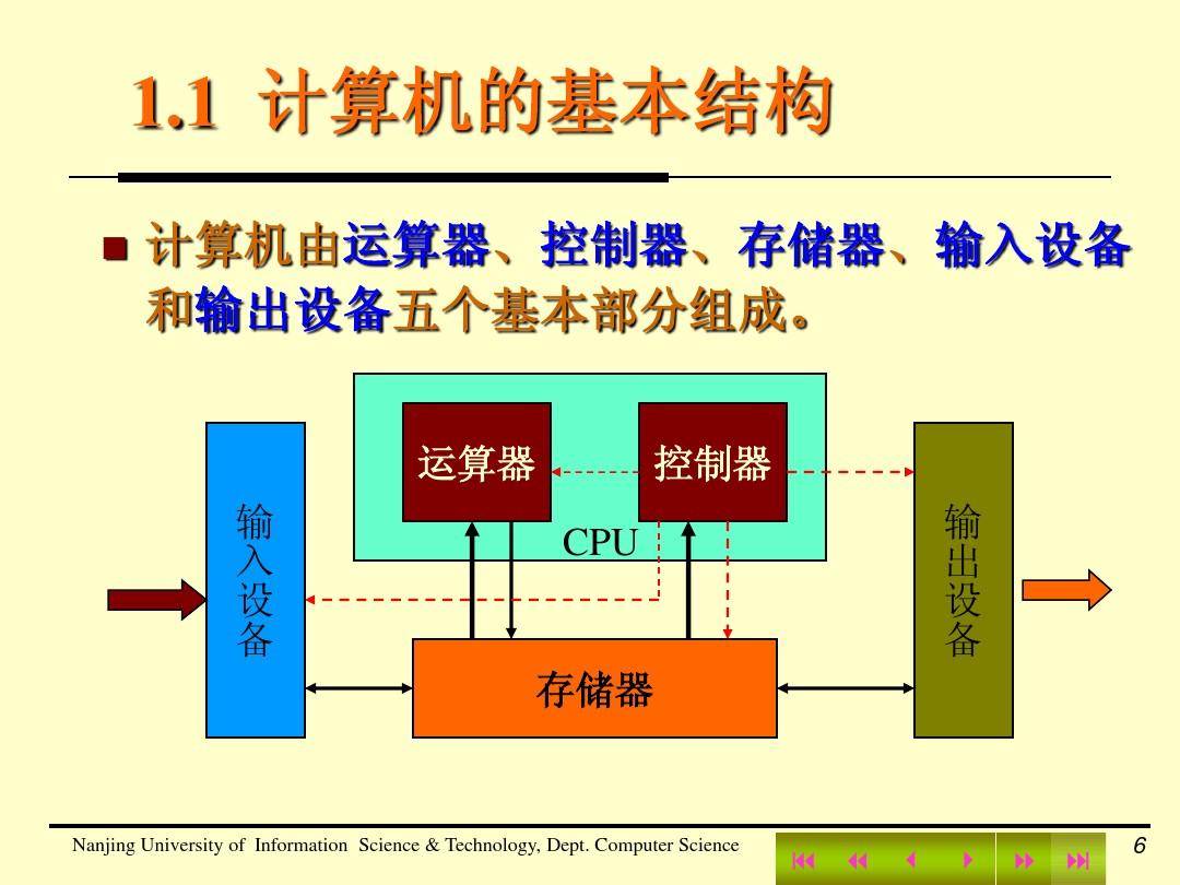 计算机按性能分五大类_计算机的分类按性能分_计算机的性能分类