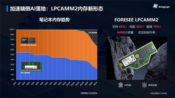 内存安装操作系统_内存装系统性能提升多大_2g内存条安装64位系统