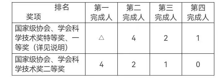 福建印发通知，“四大经济”高层次人才认定条件来了