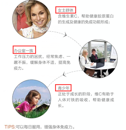 Swisse维生素c泡腾片的适用人群