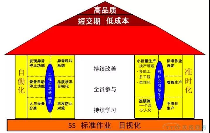 简单的仓库管理软件_仓库管理软件操作流程_仓库软件管理软件