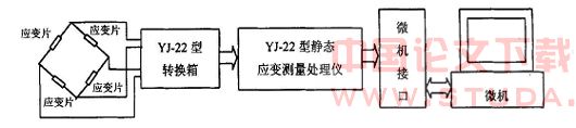 地铁隧道工程的应力监测