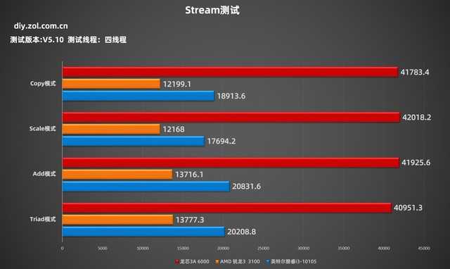笔记本都有什么处理器_笔记本处理器有什么作用_笔记本处理器干嘛的