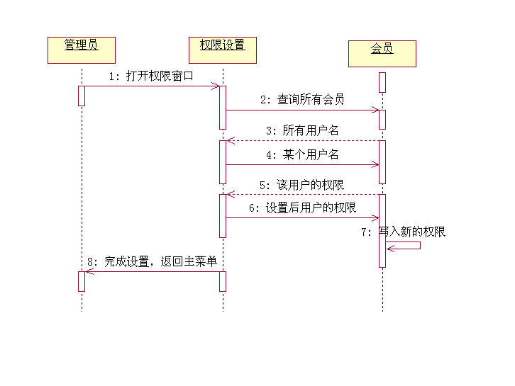 西软酒店管理系统教程_西软酒店管理系统前台操作_西软酒店管理系统权限分配