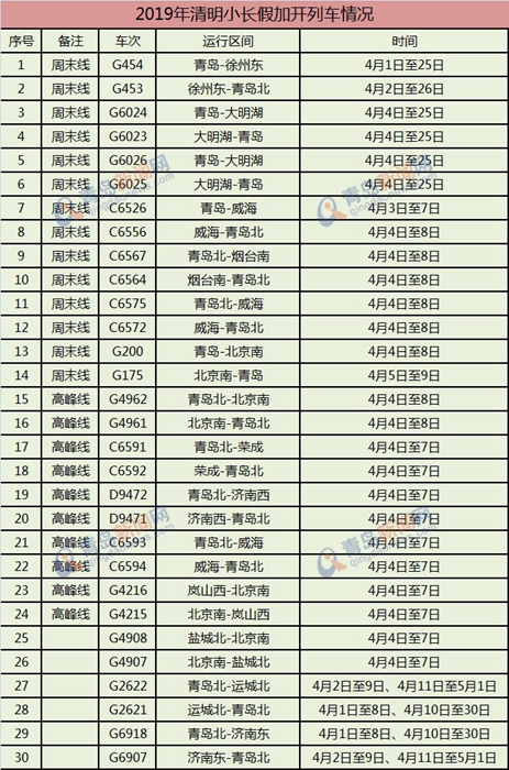 青岛市列车时刻表_青岛5026次列车时刻表_青岛5026列车经过的站