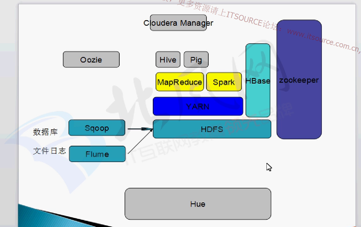 linux搭建服务器有什么用_redhat svn服务器搭建_linux搭建服务