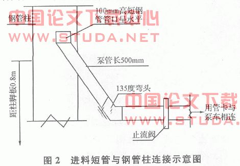 无站台柱雨棚钢管柱泵送混凝土顶升施工技术探讨