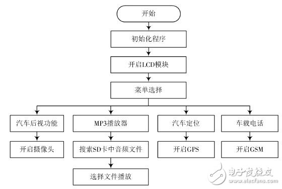 集中控制型系统的控制设计_集中控制系统的作用_集中式控制系统