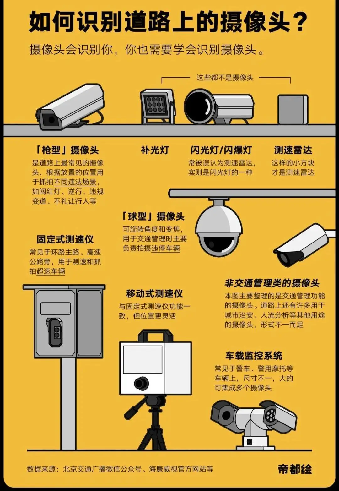 国道监控一般拍什么_马路视频监控_国道路边监控视频
