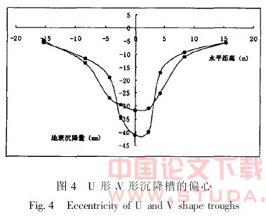 软土地区双圆盾构施工引起的地表沉降分析