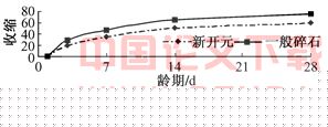 “磁悬浮高速列车”工程清水混凝土的研制与应用