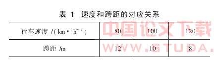 刚性悬挂接触网设计若干技术问题探讨