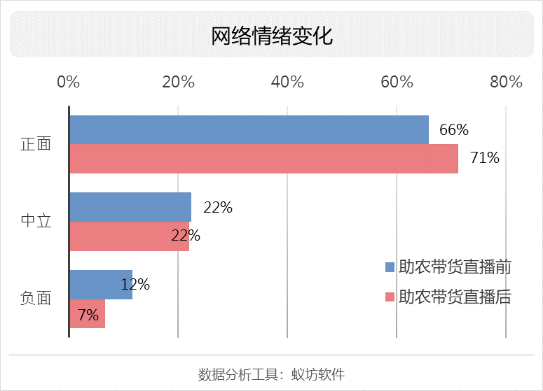 2020互联网舆情报告_2020年互联网舆情分析报告_互联网舆情指数