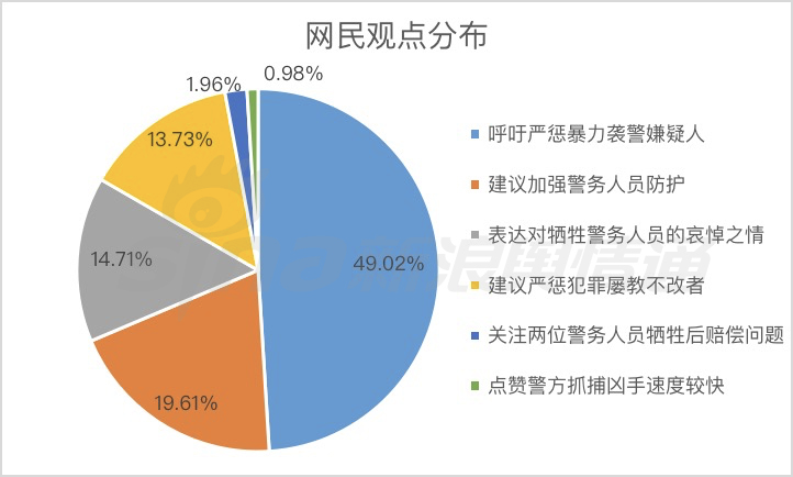 互联网舆情处置_本果互联网舆情处置管理系统_舆情处置平台