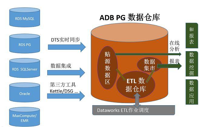 bcompare 数据库_数据库数据_足球资料库数据