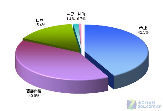 硬盘数据恢复_硬盘恢复数据多少钱_硬盘数据恢复教程视频