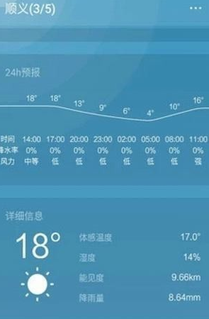 中文版的_weatherpro中文版_中文版mt4下载平台