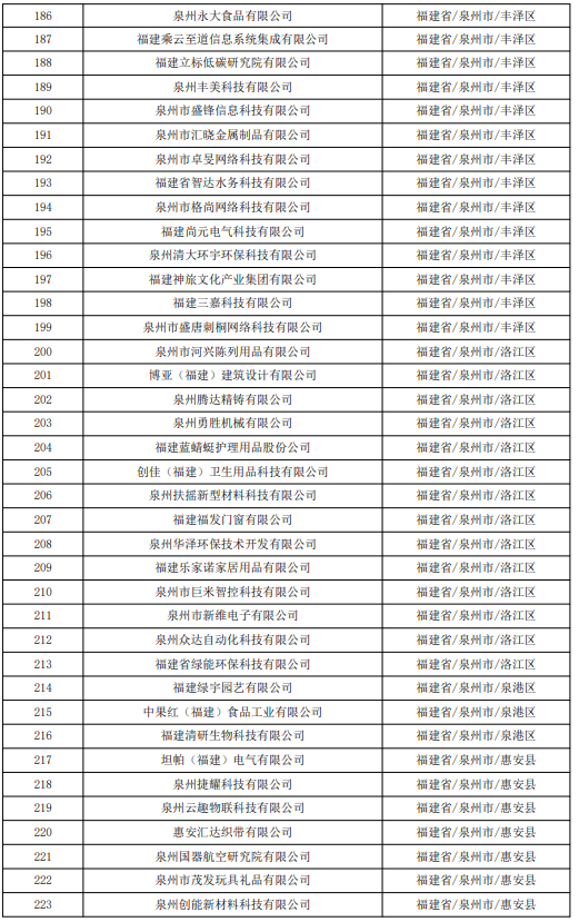 637家！福建省2023年第七批拟入库科技型中小企业名单的公示