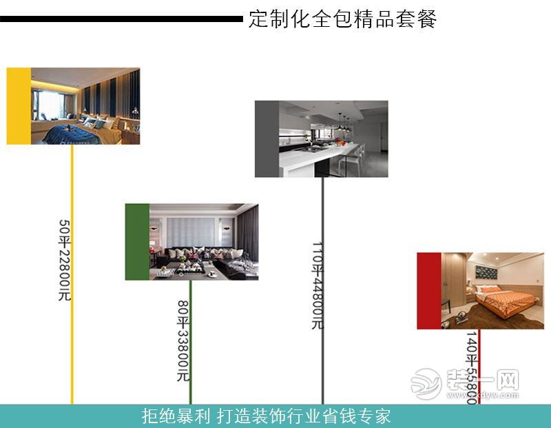 郑州岳秀装修公司决胜九月装修季活动详情
