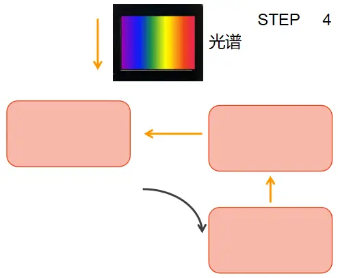 阻塞性通气功能障碍_select 不阻塞_阻塞性睡眠呼吸暂停综合征治疗