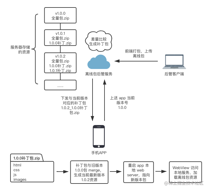 net3.5离线包_离线包是什么意思_windows7.1sdk离线包