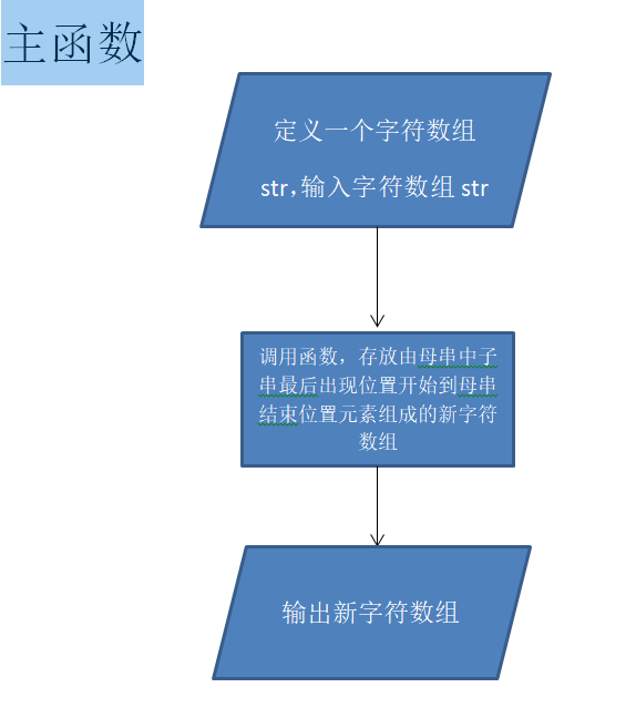 串字符复制函数怎么写_字符串的复制函数_复制字符串函数