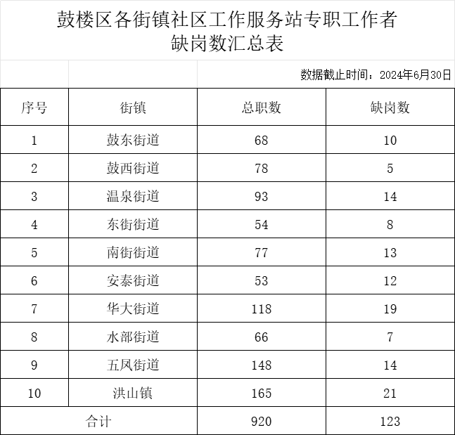 最新！福建一批单位正在招聘