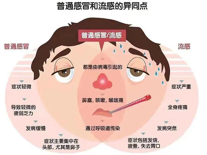 感冒发烧后咳嗽怎么办_感冒发烧后来咳嗽是好的症状吗_感冒发烧后咳嗽多久能好
