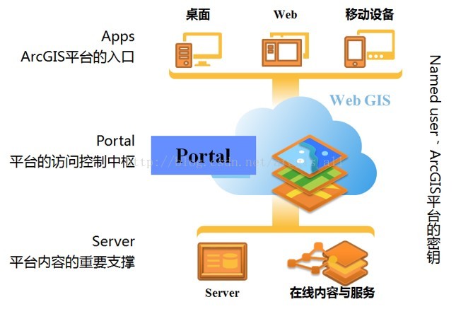 开发次元世界下载_arcgis二次开发_开发次声波的应用技术